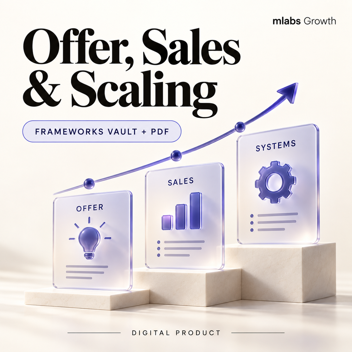 Offer, Sales & Scaling digital product cover